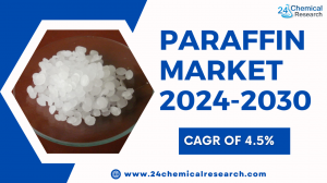 Normal Paraffin Market