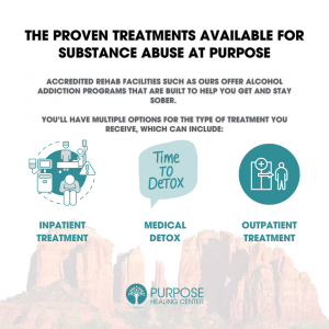 An infographic shows the concept of Purpose Healing Center offers JCAHO accredited programs at all levels of care