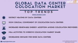 Trends and Drivers in the Global Data Center Colocation Market 2023