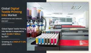 Digital Textile Printing Inks Industry Trend