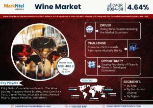 Wine Industry