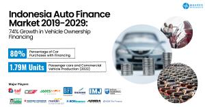 Indonesia Auto Finance Market Size