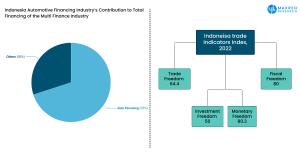 Indonesia Auto Finance Market Share Analysis