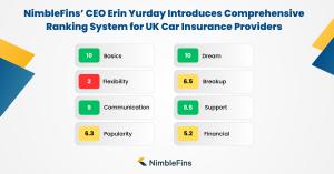 NimbleFins’ CEO Erin Yurday Introduces Comprehensive Ranking System for UK Car Insurance Providers