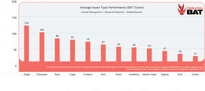 Distinctive Asset Type Usage - Asset Type Meta Analysis