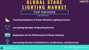Stage lighting Market Trends and Drivers