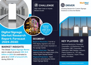 Digital Signage Market