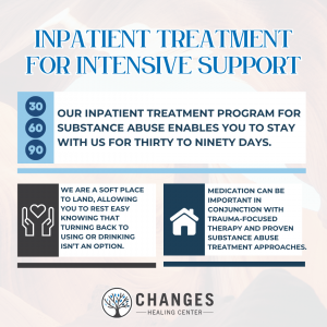 An infographic shows the concept Changes Healing offers residential treatment as its most structured and intensive form of recovery support