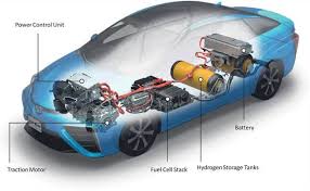 Automotive Fuel Cell Vehicle Market