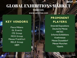 Global Exhibitions Market - Top Companies