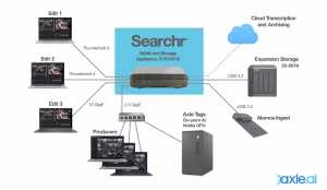 Searchr™ by Axle AI with connectivity diagram is launching at IBC 2024.