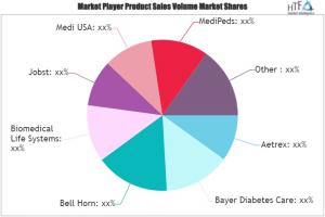 Diabetic Foot Care Products Market