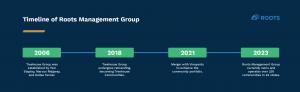 Roots Management Group Company Timeline