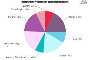 Big Data Software Market