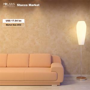 Stucco Market