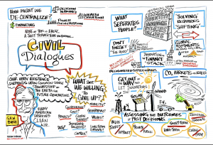 Illustration depicting key phrases that came out of the panel discussion: what are we willing to give up? privacy? don't forget the "hood",  power generation, let innovators in, solving requires shifting, long term survival, how might we decentralize?