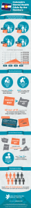 Infographic shows some of the shocking statistics about where Colorado ranks for mental health according to Mental Health America.