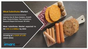 Meat Substitutes Market Report