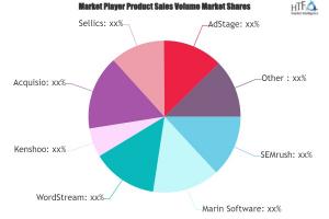 PPC Software Market