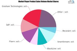 Recon Software Market