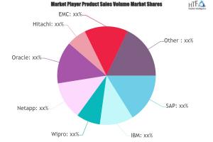 Oil and Gas Data Management Market