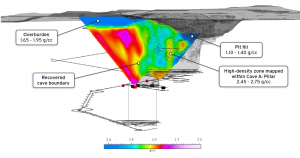 Muon density model of a block cave mine