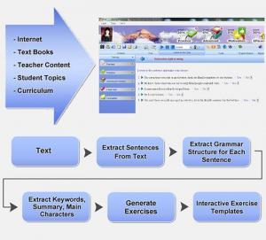 Mount Knowledge eLearning Platform