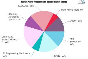 Bamboo Processing Machines market