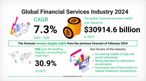 Financial Services Market Composition and Key Segments