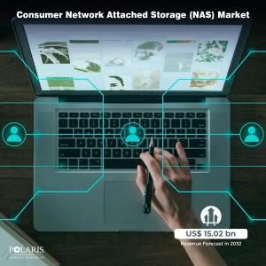 Consumer Network Attached Storage (NAS) Market