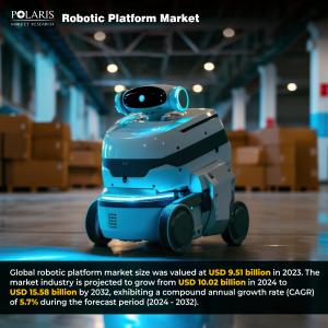 Robotic Platform Market