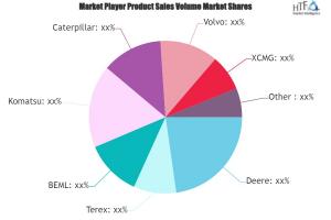 Road Construction Equipment Market