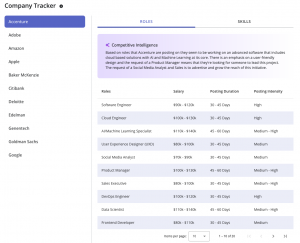 Image of multiple company names alongside competitive role and skill intelligence data.