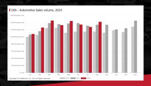 ATN - Mark Gilbert - August Sales Data