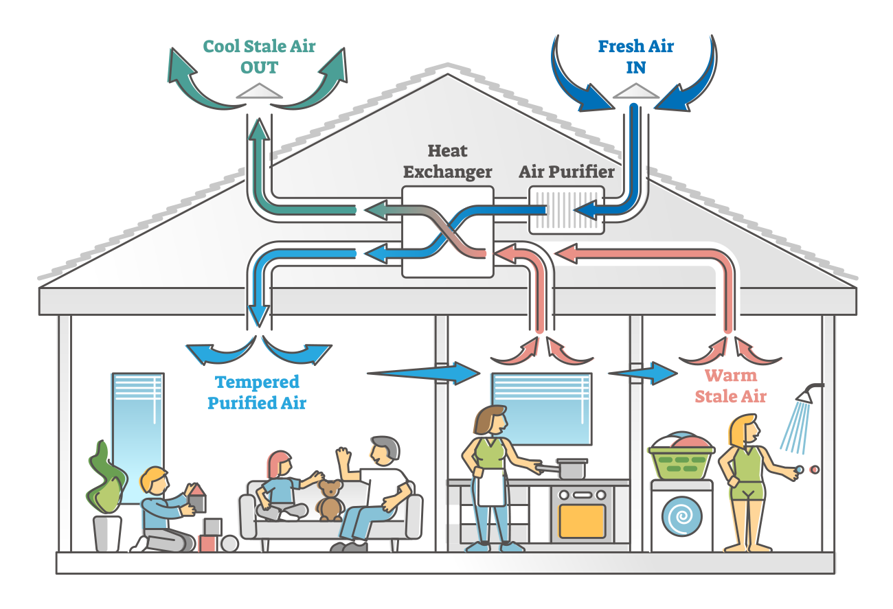 Heat Recovery System