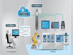 Remote Access Server Market