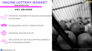 Online lottery market trends, drivers analysis 2023