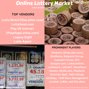 Online lottery market - major companies