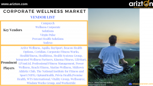 Global Corporate wellness Market - Major Companies