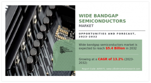 Wide Bandgap Semiconductors Market Size