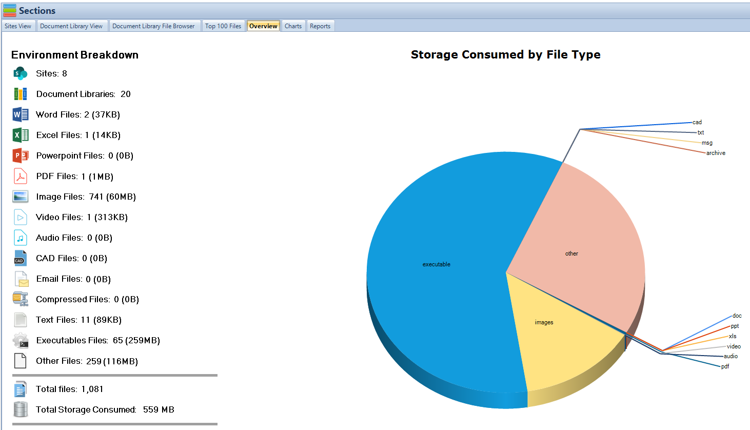 SharePoint Storage Explorer Consumption Chart