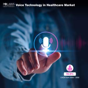 Voice Technology in Healthcare Market