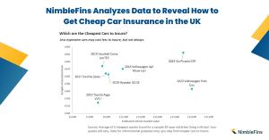 Which are the cheapest cars to insure in the UK?