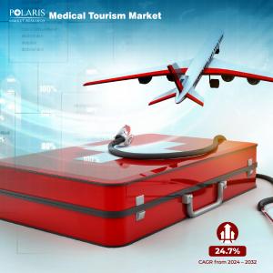 Medical Tourism Market