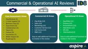 Commercial & Operational AI Reviews