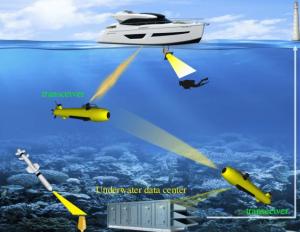 Underwater Communication System market