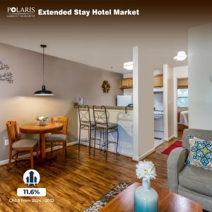 Extended Stay Hotel Market