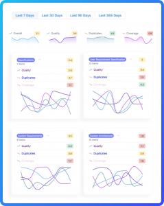 IQNECT Intelligent Dashboards