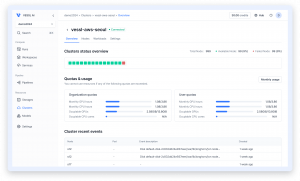 'Cluster Dashboard,' one of the functions in the VESSL platform, provides a consistent interface for managing both cloud and on-premise environments, facilitating seamless resource management