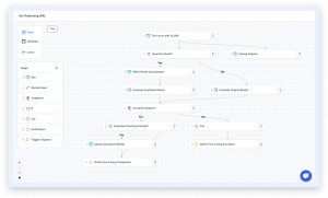 The 'VESSL pipeline' automates AI workflows, enabling the creation of repeatable workflows for streamlined operations, and connects multiple AI models uploaded to the VESSL platform, integrating them into a unified AI system